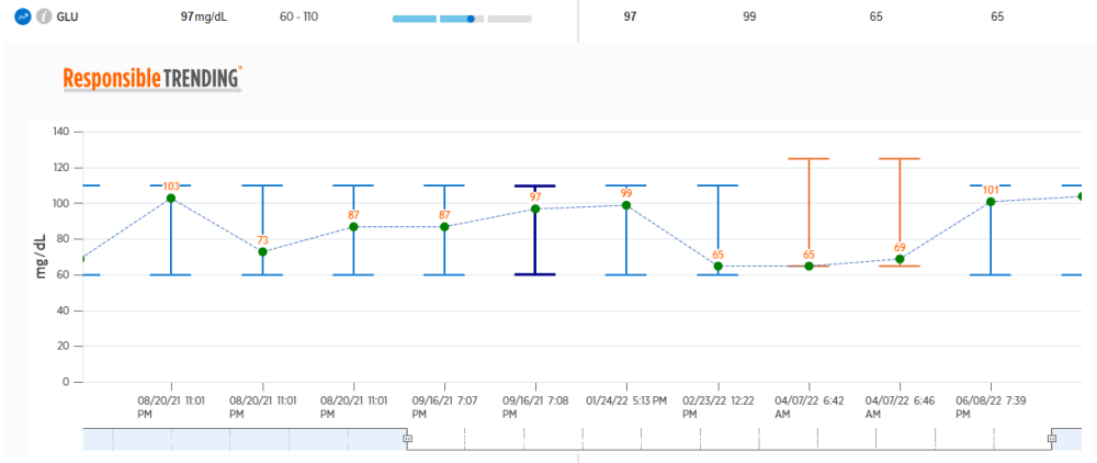 Responsible Treding results with larger date range than above shown