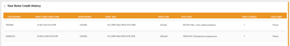 Rotor credit history page